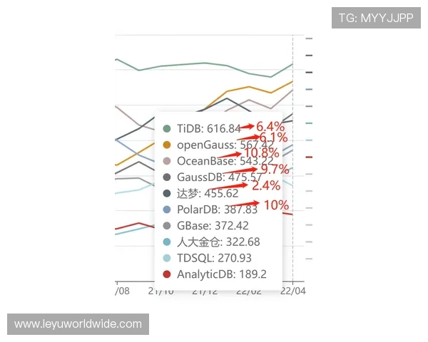 扎伊恩内线单打较上季得分集中度显著提升