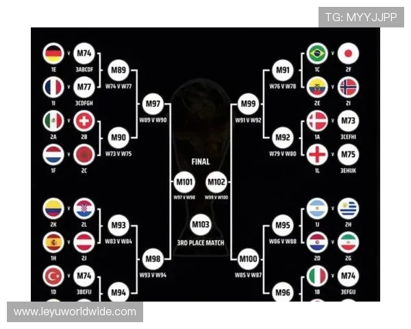 2026世界杯48队分组规则与12个小组如何形成
