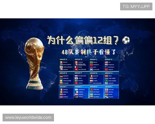 2026世界杯赛制怎么分组：48队12个小组规则详解