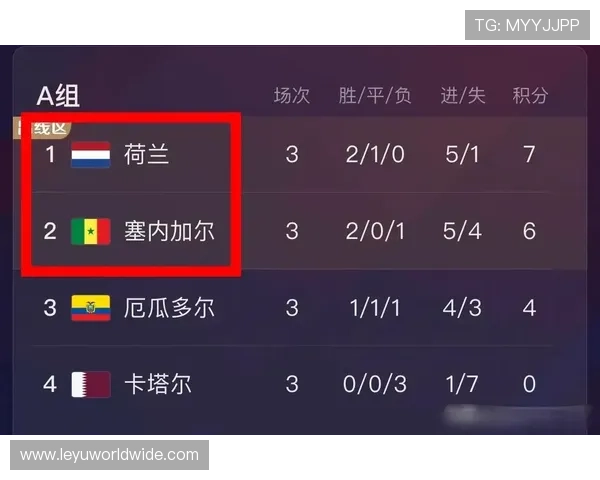 2026世界杯塞内加尔小组赛赛程分析及出线前景预测