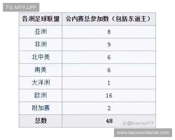 世界杯B组小组赛总结：四队最终成绩一览